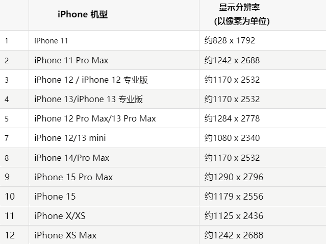 苹雷鸣镇果维修分享iPhone主屏幕壁纸显得模糊怎么办