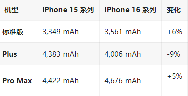 雷鸣镇苹果16维修分享iPhone16/Pro系列机模再曝光