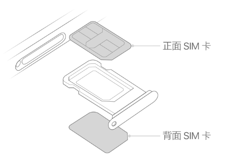 雷鸣镇苹果15维修分享iPhone15出现'无SIM卡'怎么办