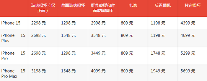 雷鸣镇苹果15维修站中心分享修iPhone15划算吗